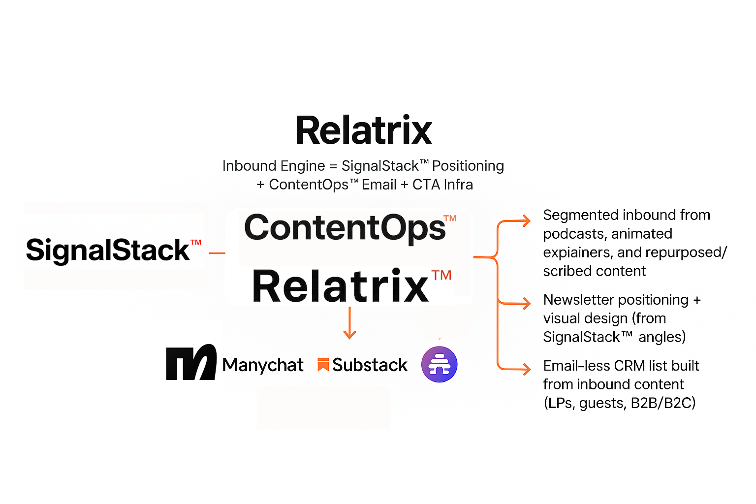 Relatrix Authority System