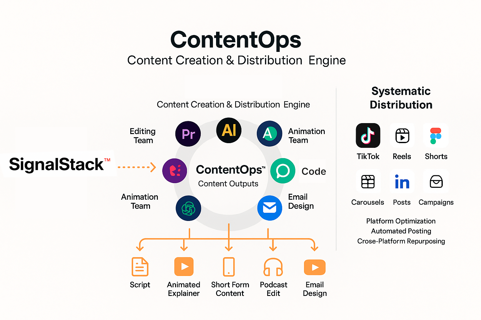 ContentOps Authority System